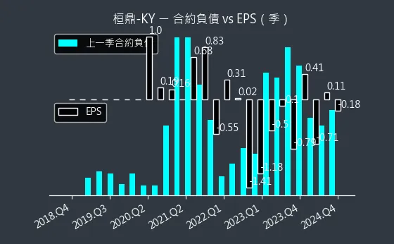 5543 桓鼎-KY 合約負債