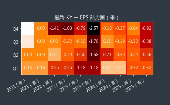 5543 桓鼎-KY EPS 熱力圖