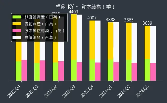 5543 桓鼎-KY 資本結構