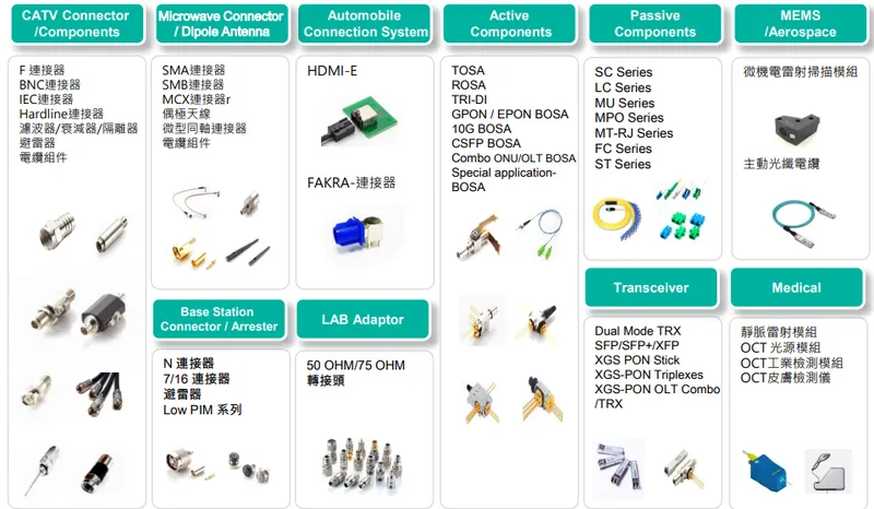 光聖光通訊產品