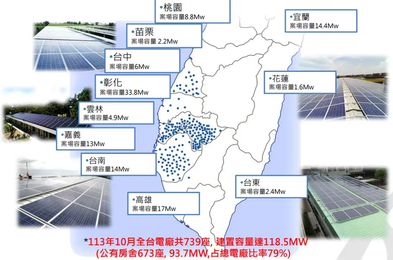 安集 太陽能電廠座落與裝置容量