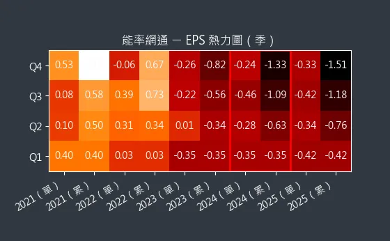 8071 能率網通 EPS 熱力圖