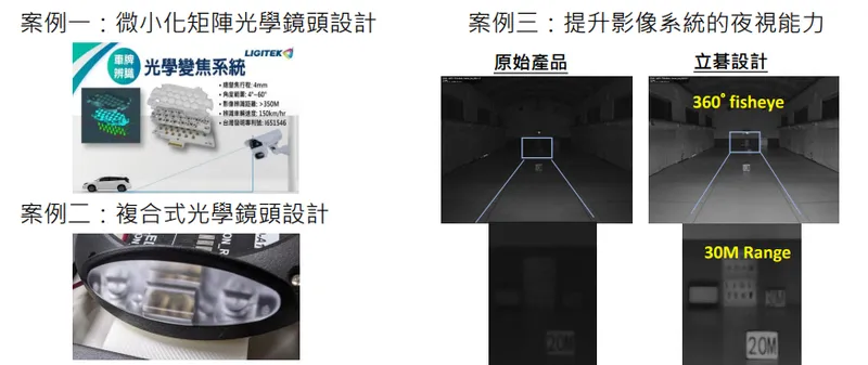 立碁影像模組產品