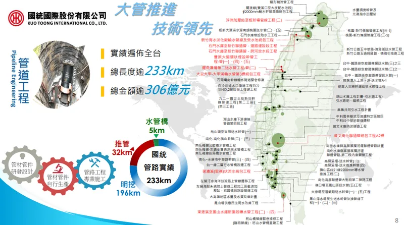 國統管道工程-大管推進技術領先