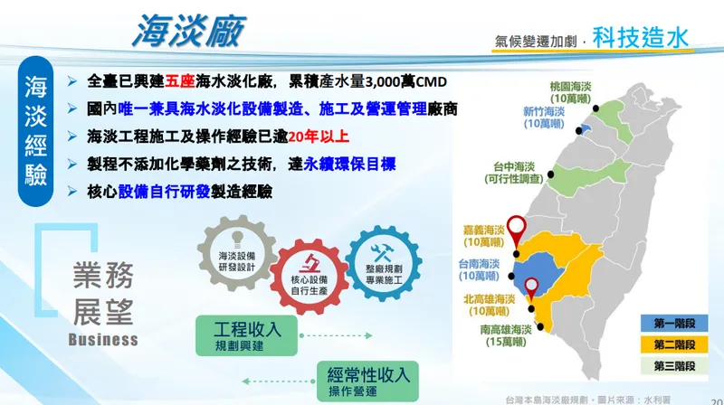 國統海水淡化廠