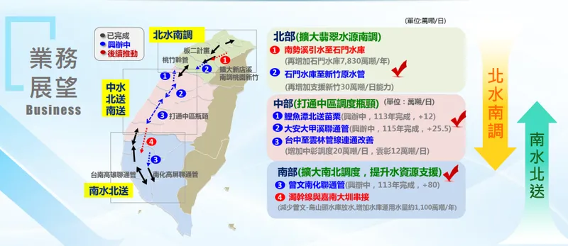 國統珍珠串計畫