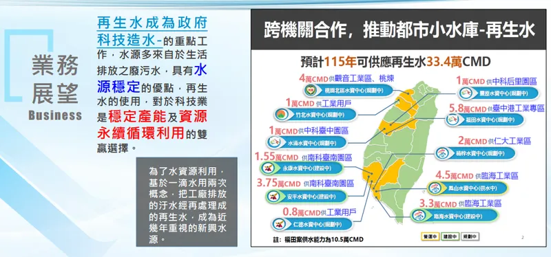 國統再生水