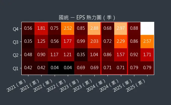 8936 國統 EPS 熱力圖