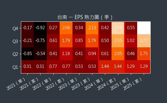 1473 台南 EPS 熱力圖