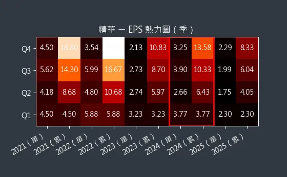 1565 精華 EPS 熱力圖