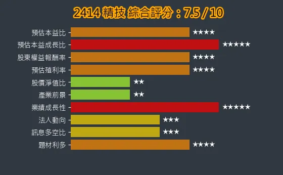 2414 精技 綜合評分