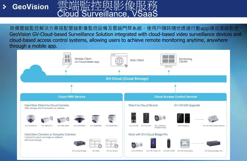 奇偶雲端監控與影像服務