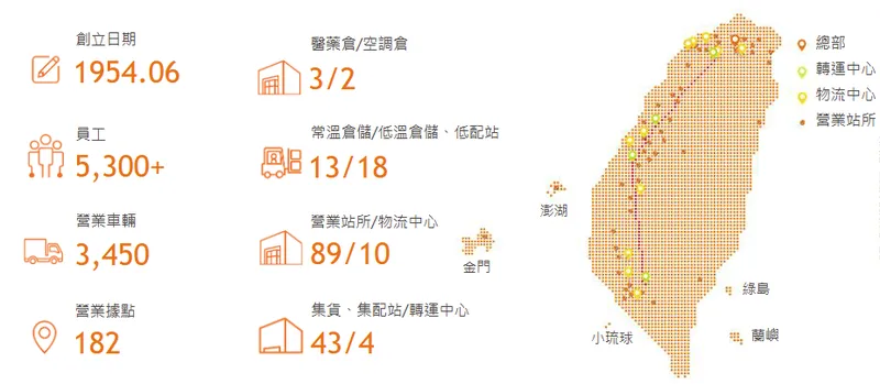 嘉里大榮基本資料