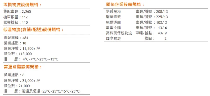 嘉里大榮資產規模