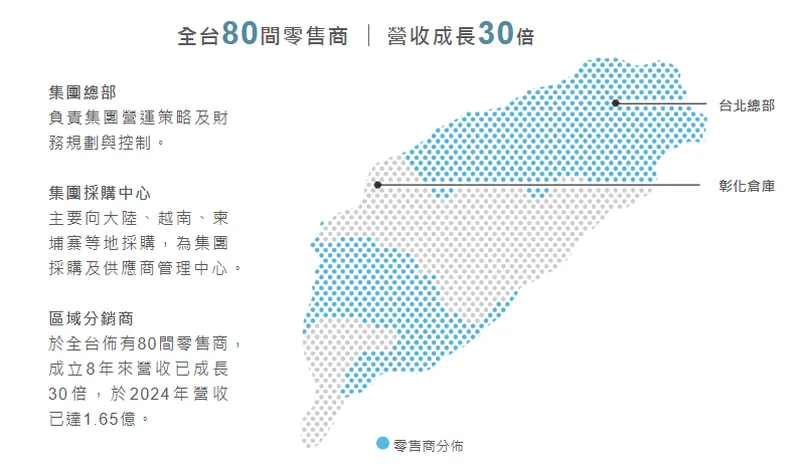 寶陞國際台灣營運據點