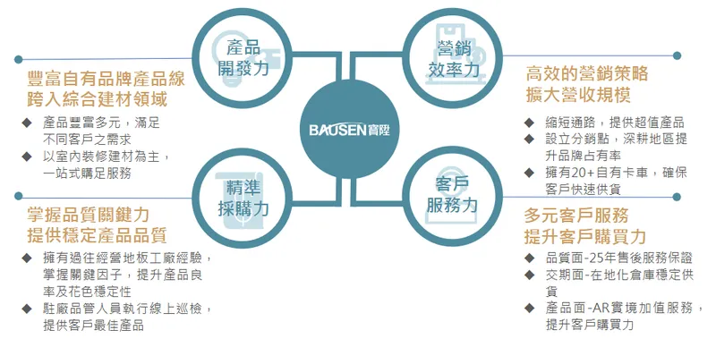 寶陞國際核心競爭力分析
