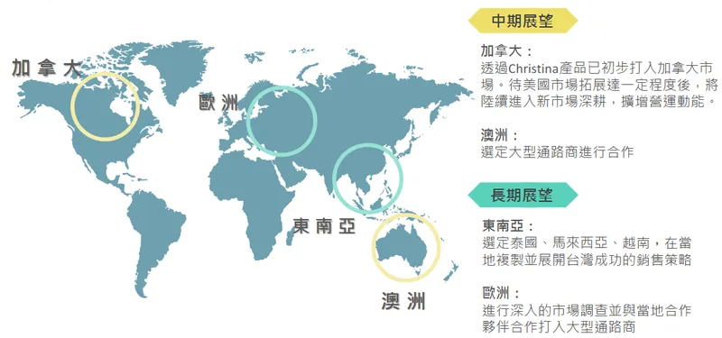 寶陞國際未來營運展望