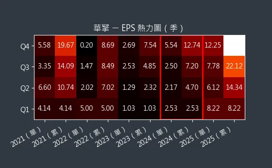 3515 華擎 EPS 熱力圖