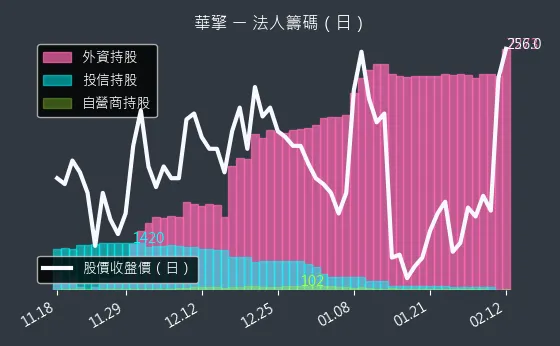 3515 華擎 法人籌碼