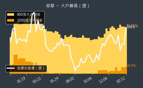 3515 華擎 大戶籌碼