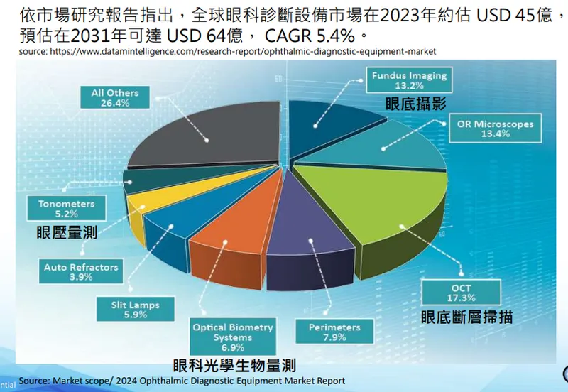 眼科診斷型儀器