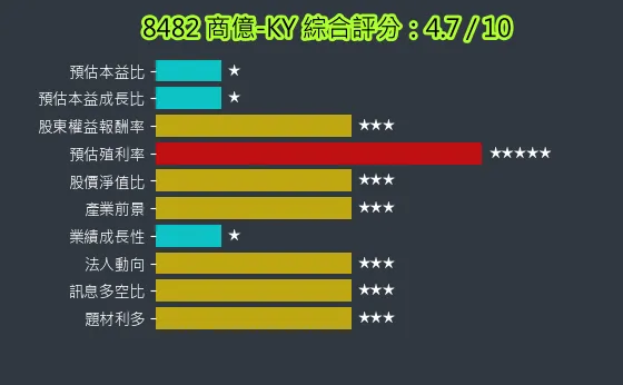 8482 商億-KY 綜合評分