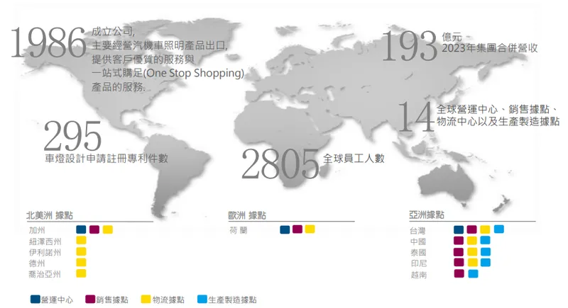 堤維西集團全球佈局