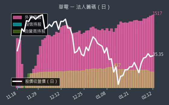 1603 華電 法人籌碼