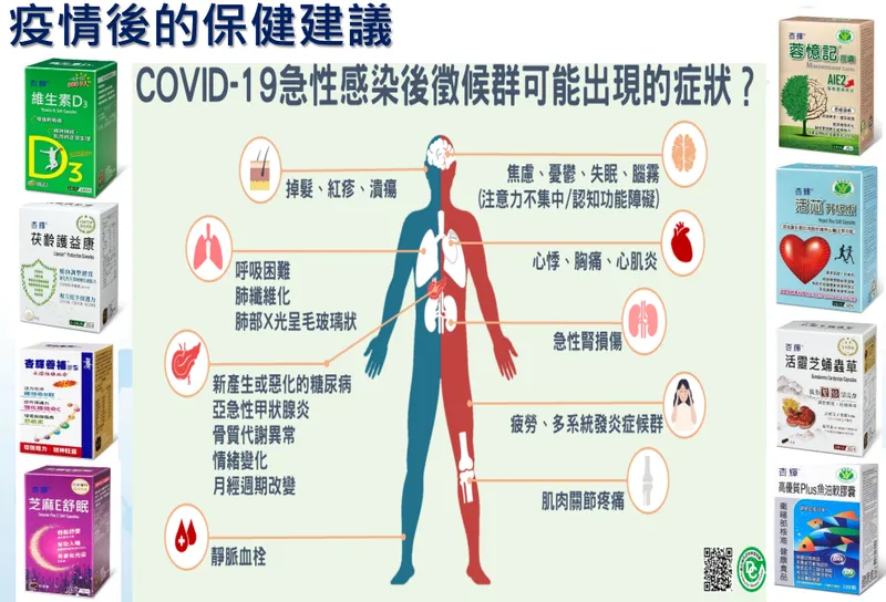 杏輝相關產品