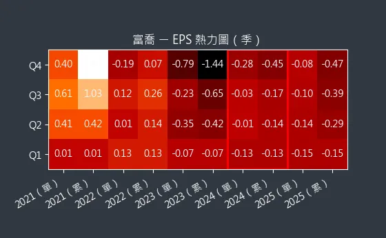 1815 富喬 EPS 熱力圖