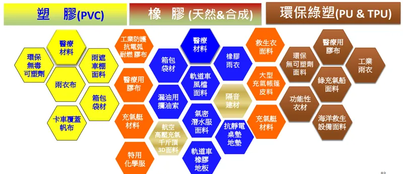 厚生生產事業部-產品類別介紹