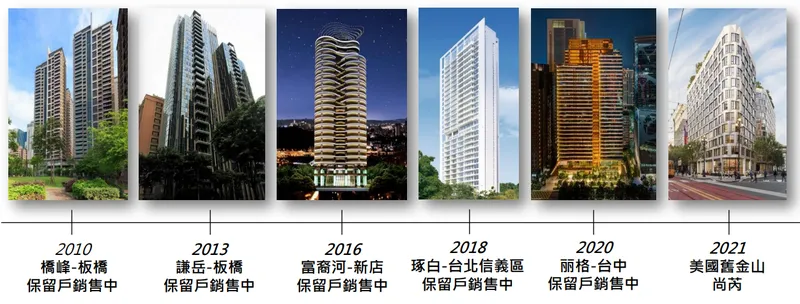 厚生營建事業部-歷年指標性建案