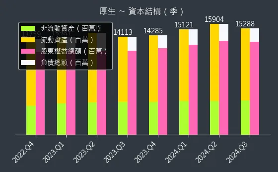 2107 厚生 資本結構