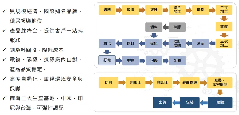 六暉-KY 利基與經營模式