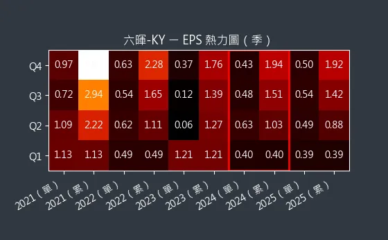 2115 六暉-KY EPS 熱力圖