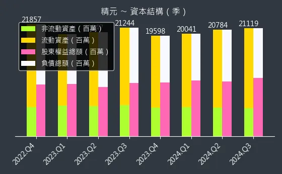 2387 精元 資本結構