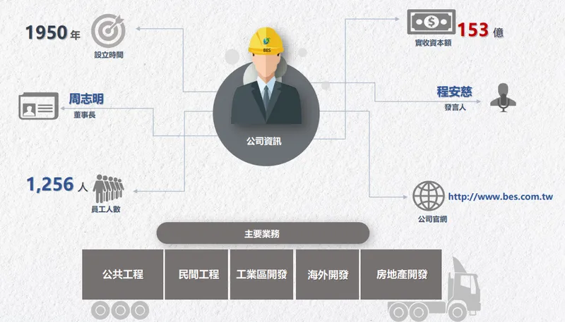 中工公司簡介與主要業務