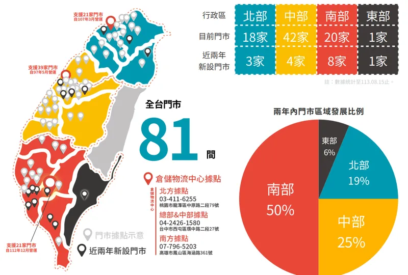 振宇五金全台據點分佈