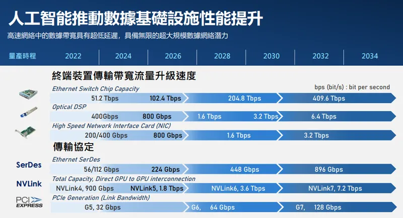 晶技人工智能推動數據基礎設施性能提升