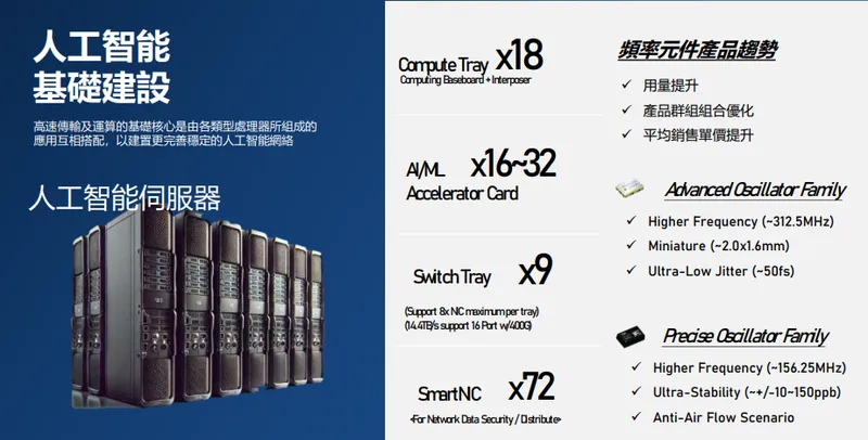 晶技頻率元件產品趨勢