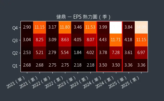 3044 健鼎 EPS 熱力圖