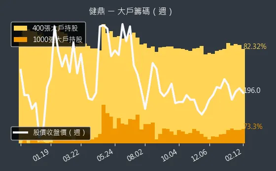 3044 健鼎 大戶籌碼