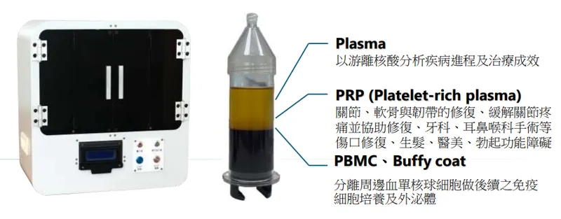 長盛研發成果-LD50P之應用