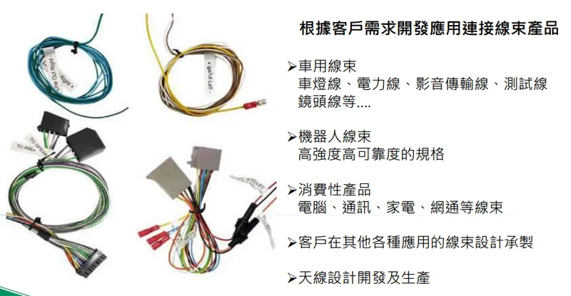 長盛主要產品應用-線組