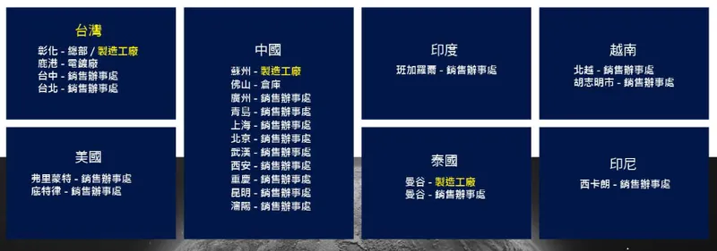 健和興主球據點
