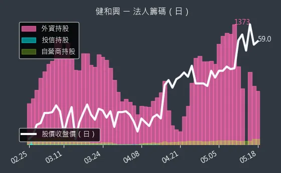 3003 健和興 三大法人買賣超
