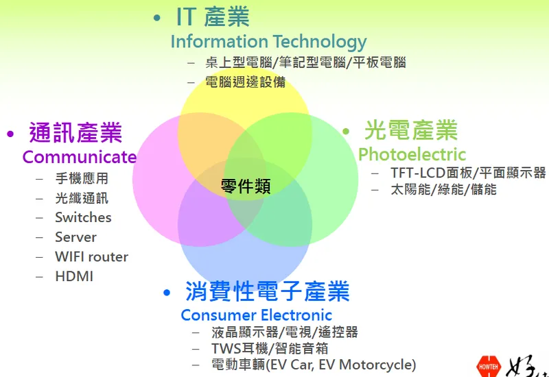 好德科技服務領域-零件類