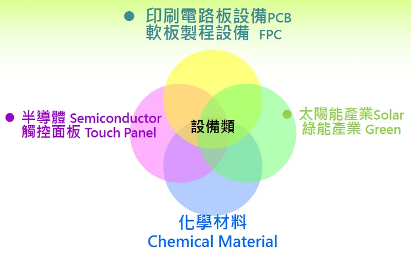 好德科技服務領域-設備類