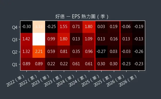 3114 好德 EPS 熱力圖