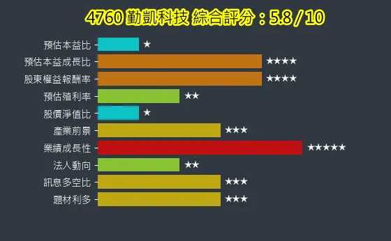 4760 勤凱科技 綜合評分